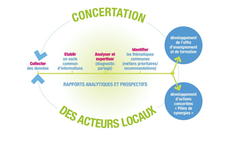 Concertation diagnostic du territoire