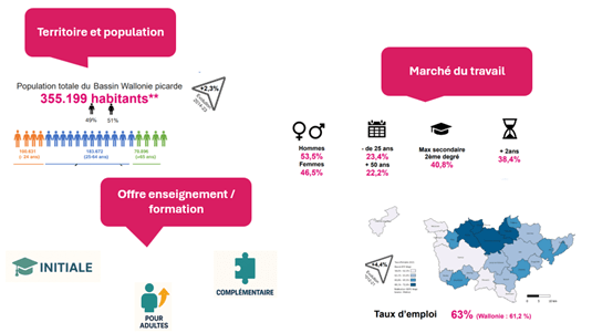 Schéma de statistiques